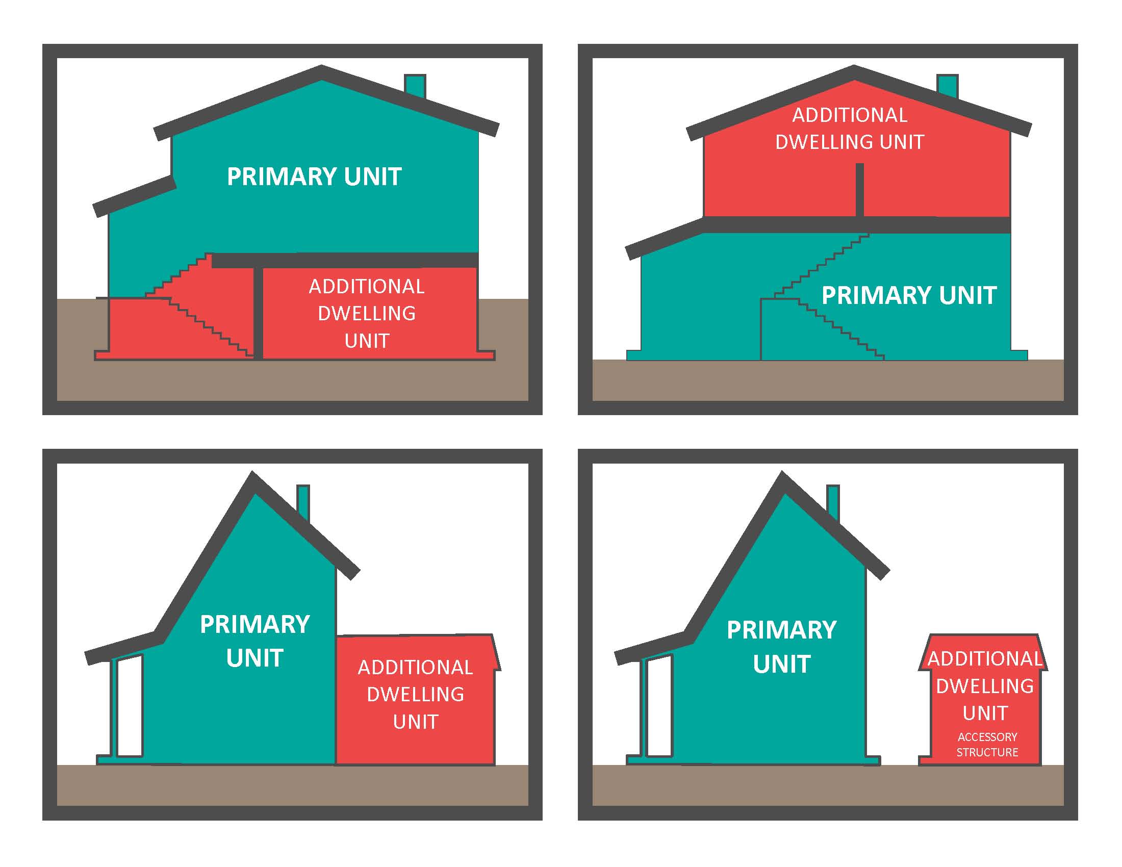Examples of additional dwelling or second residential units